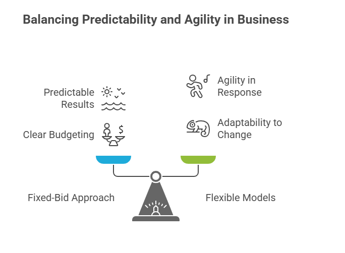 Balancing predictability and agility