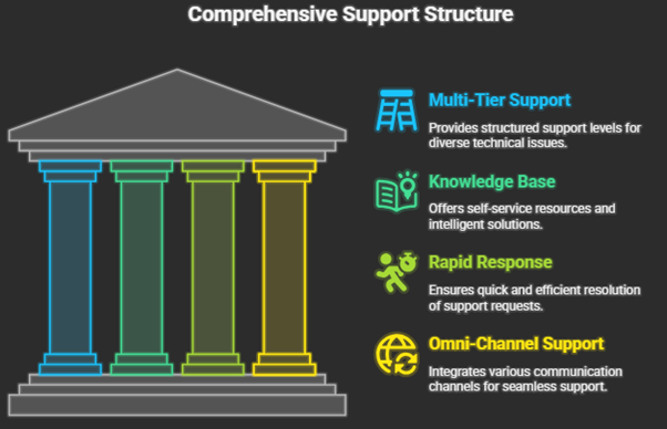 Service Delivery Features